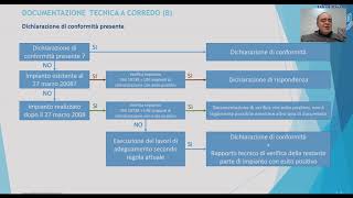 B  Documentazione a corredo [upl. by Vaules]