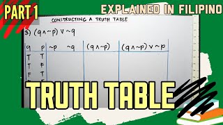 HOW TO CONSTRUCT A TRUTH TABLE PART 1 [upl. by Eitten]