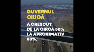 Guvernul Ciucă a crescut absorbția fondurilor europene de la cca 50 la aprox 80 [upl. by Enaed]