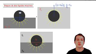 Hidrostática ITAIMEOBFAFAEsPCExEN Empuxo de dois líquidos imiscíveis [upl. by Erma]