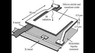 1486 Micro Bolometer [upl. by Aneroc]