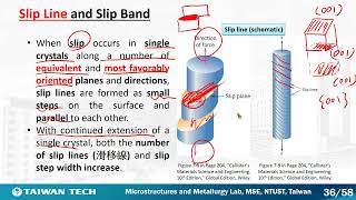 3 2 Dislocations and the Strengthening Mechanisms Ⅱ [upl. by Cosetta]