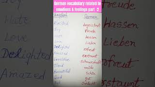 German vocabulary related to emotions amp feelings part2educationalvocabularygermanlanguageviral [upl. by Rebliw]