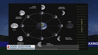 GOOD QUESTION What is the difference between ‘waxing’ and ‘waning’ moons [upl. by Itagaki]