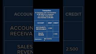 How to Journalize Merchandise Sales  finance accounting corporatelife [upl. by Marasco]