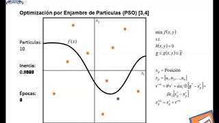 Maestría en Sistemas Eléctricos de Potencia [upl. by Greg887]