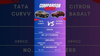 Tata curvv vs citron basalt tatacurvv citronbasalt cars car nexon 3xo punch subscribe 4 more [upl. by Scarrow]