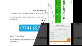 Deriv Spot Trading Method Using Mobile Signal Analyzer [upl. by Domenic]