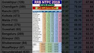 RRB NTPC 2019 Cut Off Zone Wise  RRB NTPC 12th Level Cut Off 2019  RRB NTPC Level 3 Cut Off 2021 [upl. by Savage357]