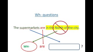 Chap 3  Questions fermées et Ouvertes [upl. by Garneau]