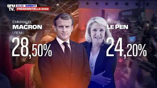 🔴 Emmanuel Macron et Marine Le Pen saffronteront au second tour de lélection présidentielle [upl. by Eleaffar658]