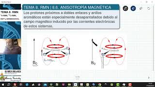 TEMA 8 RMN  86 ANISOTROPÍA MAGNÉTICA [upl. by Giefer]