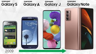 Samsung Galaxy Smartphone Evolution  Every Samsung Android Phone [upl. by Elleinnad571]