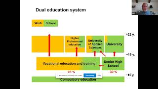 Apprenticeship 2030 Commission – Apprenticeships in Switzerland [upl. by Acim93]