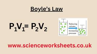 Boyles law for GCSE Physics [upl. by Vargas]