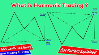 What is harmonic Trading  Bat Pattern Explained  XABCD Pattern [upl. by Eniad69]