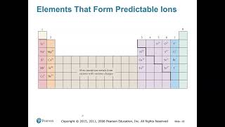 Chem1010Chapter95Electron Configuration of Ions [upl. by Ressay]