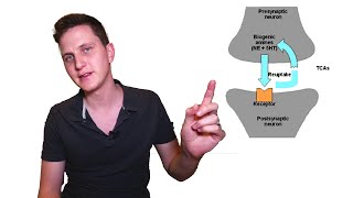 Tricyclic Antidepressants Overdose  TCA OD Explained  Paramedic [upl. by Itsyrc]