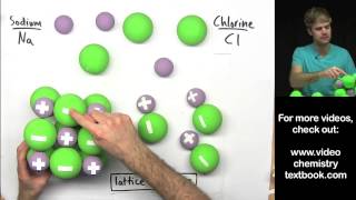 Ionic Bonding Part 3 [upl. by Knighton]