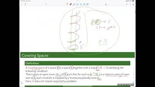 하쳐모여 13 Covering Spaces Part I [upl. by Renee]