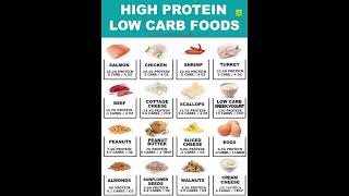 high protein low carb food chart for weight loss diet [upl. by Incrocci614]