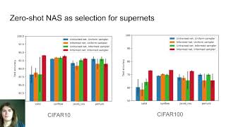 AUTOML23 On the selection of neural architectures from a supernet [upl. by Sharity910]