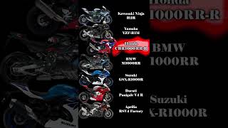 Best 1000 CC Supersport Motorcycles [upl. by Oalsecnew]