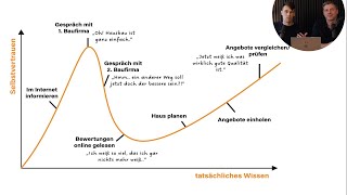 Der Hausbau Masterplan mit dem viele Bauherren Zeit Geld und Stress gespart haben [upl. by Oglesby577]