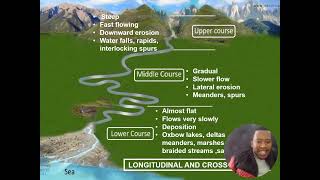 Geomorphology revision North West 2024 [upl. by Llet]