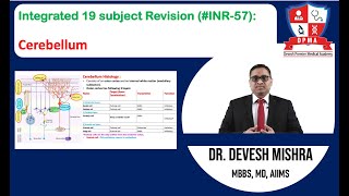 🕉 Integrated 19 subject Revision INR57Cerebellum by Dr Devesh Mishra [upl. by Gnilrad56]