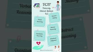 UCAT ONLINE PREPARATION [upl. by Jeramey]