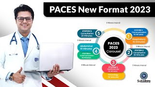 PACES 2023 New Format  MRCP UK PACES UPDATES  PACES23  SsAcademy [upl. by Laurinda]