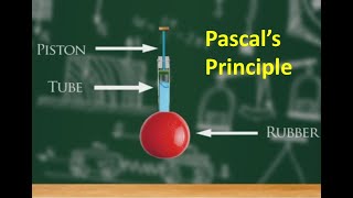 Pascal’s Principle [upl. by Meador493]