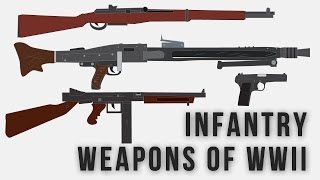 Infantry weapons of WWII [upl. by Cicero]