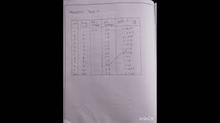 to design inverting amplifier of given gain ising op amp 741 and study frequency response practical [upl. by Darnok]