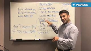 What the Healthcare  Deductibles Coinsurance and Max out of Pocket [upl. by Saffian613]