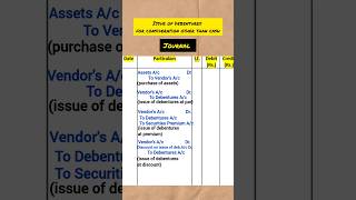 Issue of Debentures for consideration other than cash Accountancy Class 12 commerce accounts [upl. by Nillok]