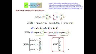 Comment déterminer les composantes du vecteur gradient dans les trois systèmes de coordonnées [upl. by Erdda]