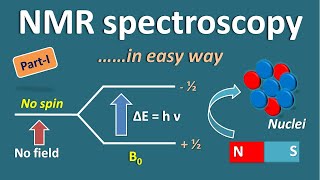 NMR spectroscopy in easy way  Part 1 [upl. by Eilarol]