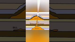 BATHOLITH AND LACCOLITH upsc ias geography volcano [upl. by Waite187]