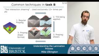 Understanding the Lamination Process [upl. by Sivrad345]