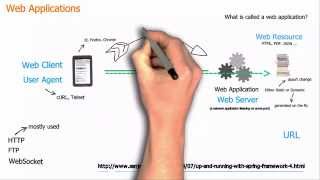 Basic concepts of web applications how they work and the HTTP protocol [upl. by Anitsenre]