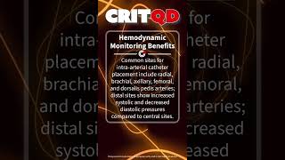 Hemodynamic Monitoring Benefits [upl. by Tai]