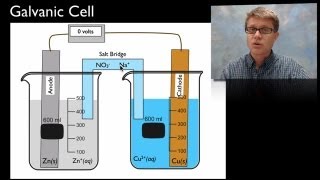 Electrochemistry [upl. by Gilda754]