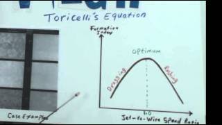 Importance of Jet to Wire Speed Ratio Part 4 [upl. by Einad]