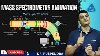 Mass Spectrometry Animation  Instrumentation and Working [upl. by Assira]