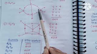 STYX number  Geometry of higher Boranes [upl. by Aceber]