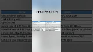 EPON vs GPON [upl. by Reggis229]