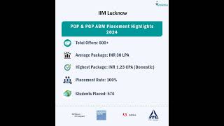 IIM Lucknow Placement Overview [upl. by Gherlein]