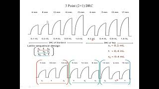 Bioassay of serotonin using rat fundus strip by threepoint bioassay [upl. by Fernas798]